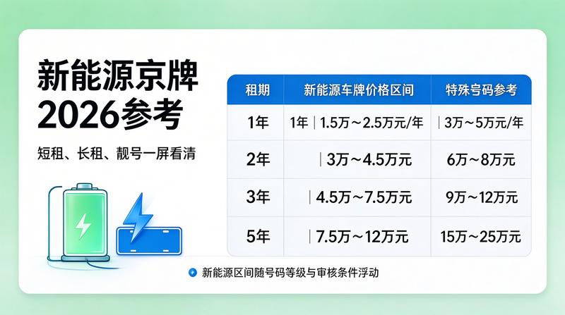 2026年北京车牌政策优化解读